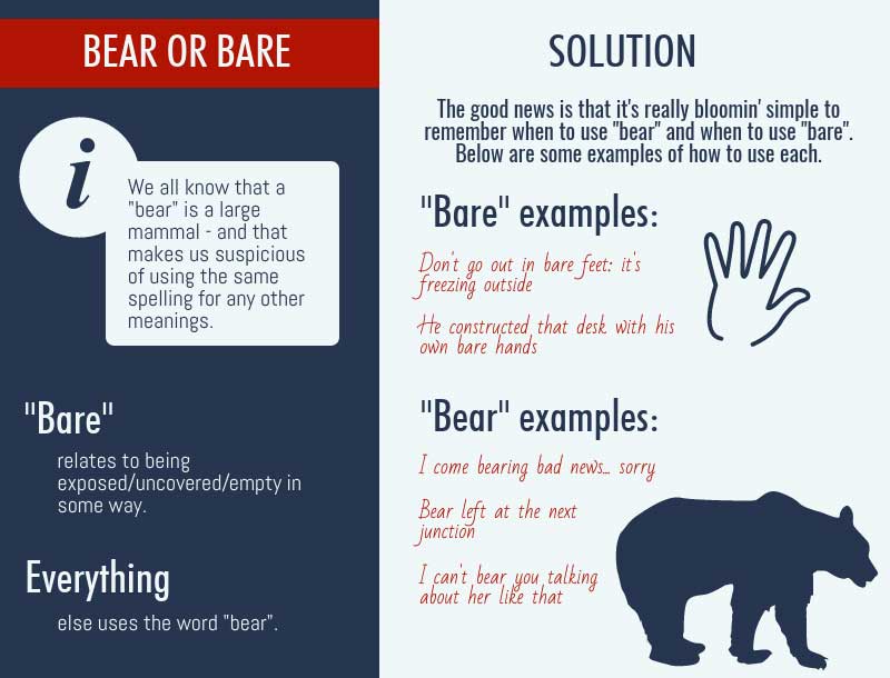 BEAR meaning, definition & pronunciation, What is BEAR?