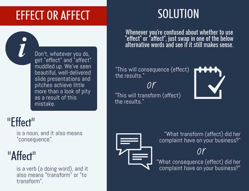 Effect or affect